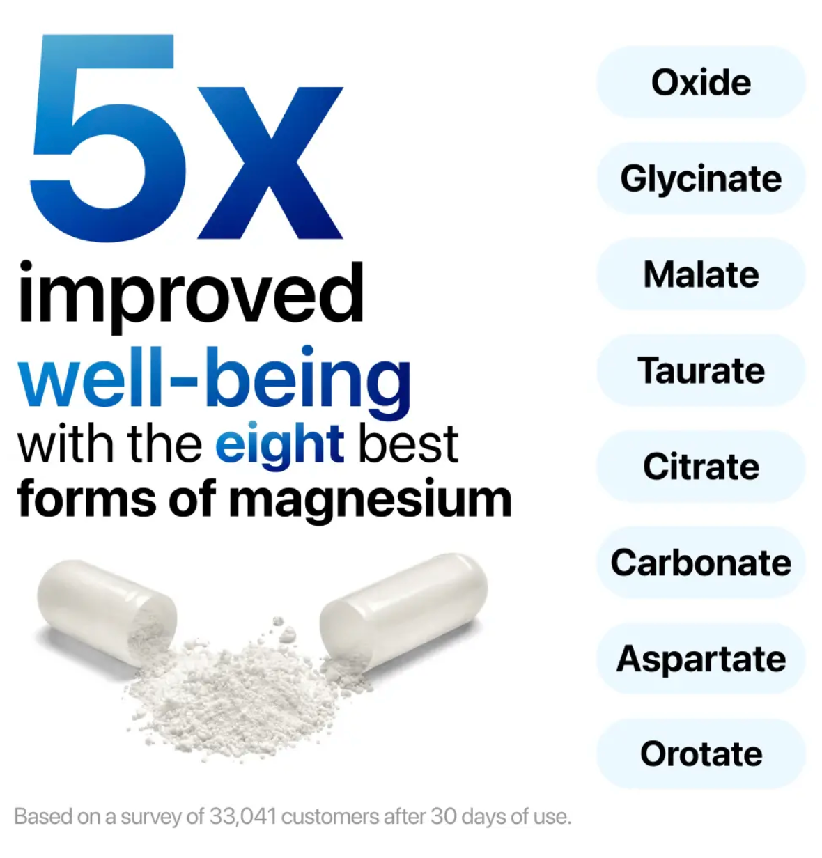 Complejo de magnesio 8 en 1 Herblix™