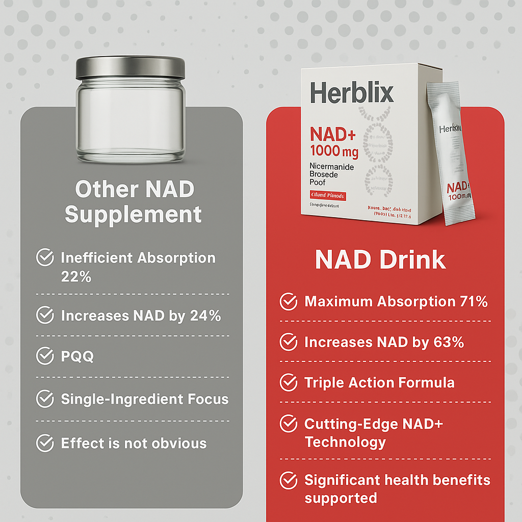 Herblix™ NAD+ líquido de alta pureza