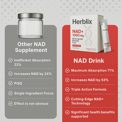 Herblix™ NAD+ líquido de alta pureza